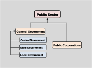 Public servants breakdown 